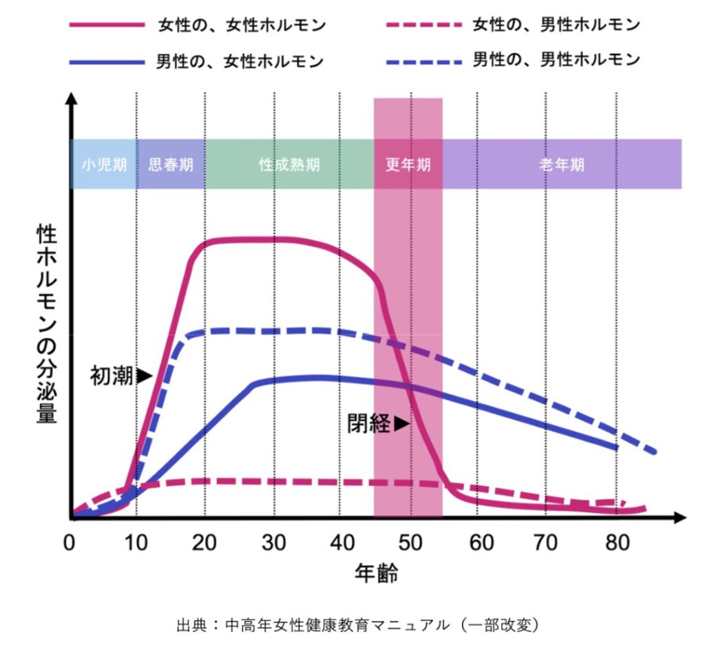 更年期は性欲が低下？】思い込みを捨てて自由に楽しむ大人の性 | TRULY